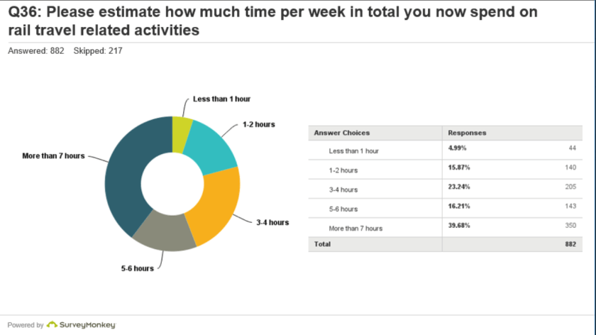 DR admin passenger survey