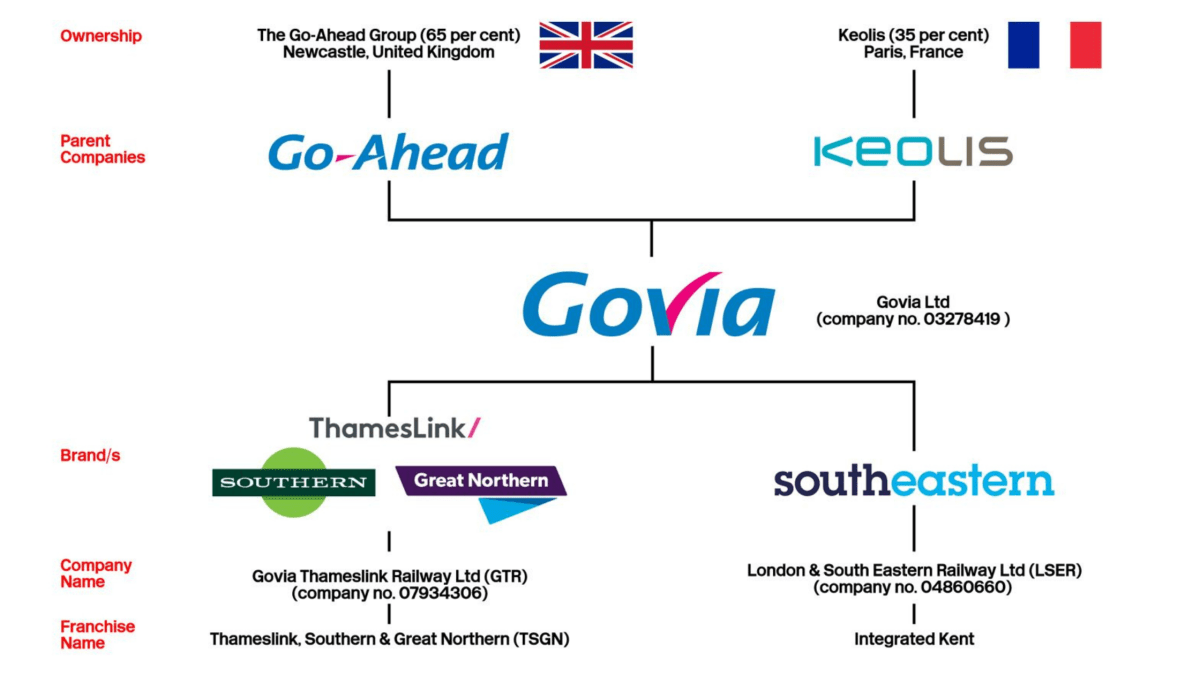 Department for Transport hides scandalous report on Go-Ahead fraud&nbsp;investigation
